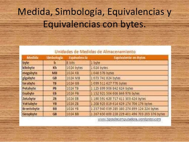 Unidades de almacenamiento y de medida lebas funaro