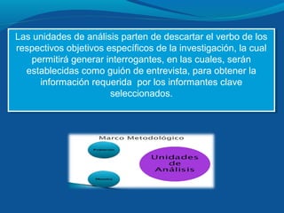 Las unidades de análisis parten de descartar el verbo de los
respectivos objetivos específicos de la investigación, la cual
permitirá generar interrogantes, en las cuales, serán
establecidas como guión de entrevista, para obtener la
información requerida por los informantes clave
seleccionados.
Las unidades de análisis parten de descartar el verbo de los
respectivos objetivos específicos de la investigación, la cual
permitirá generar interrogantes, en las cuales, serán
establecidas como guión de entrevista, para obtener la
información requerida por los informantes clave
seleccionados.
 