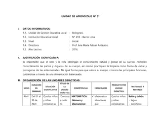 UNIDAD DE APRENDIZAJE Nº 01
I. DATOS INFORMATIVOS:
1.1. Unidad de Gestión Educativa Local : Bolognesi.
1.2. Institución Educativa Inicial : Nº 459 - Barrio Lima
1.3. Nivel : Inicial.
1.4. Directora : Prof. Ana María Fabián Antaurco.
1.5. Año Lectivo : 2016.
II. JUSTIFICACIÓN SIGNIFICATIVA:
Es importante que el niño y la niña obtengan el conocimiento natural y global de su cuerpo, nombren
correctamente las partes y órganos de su cuerpo, así mismo practiquen la limpieza como forma de evitar y
protegerse de las enfermedades. De igual forma para que valore su cuerpo, conozca las principales funciones,
cuidándose a través de una alimentación balanceada.
III. ORGANIZACIÓN DE LAS UNIDADES DIDÁCTICAS:
MESES
DURACIÓN
EN
SEMANAS
SITUACIÓN
SIGNIFICATIVA
TÍTULO DE
LA
UNIDAD
DIDÁCTICA
COMPETENCIAS CAPACIDADES
PRODUCTO POR
UNIDAD
DIDÁCTICA
MATERIALES Y
RECURSOS
Abril Del 01 al
30 de
Abril
Que los niños
y niñas
conozcan su
“Conozco
y cuido
mi
MATEMÁTICA:
Número y
Operaciones:
 Matematiza
situaciones
que
Que los niños
y niñas
conozcan las
Balde y Jabón:
- Agua.
- Loncheras
 