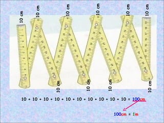 10cm
10cm
10cm
10cm
10cm
10cm
10cm
10cm
10cm
10cm
10 + 10 + 10 + 10 + 10 + 10 + 10 + 10 + 10 + 10 = 100cm
100cm = 1m
 