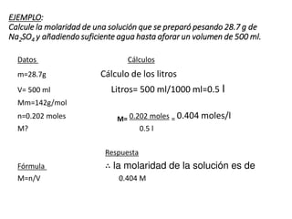 EJEMPLO:
Calcule la molaridad de una solución que se preparó pesando 28.7 g de
Na2SO4 y añadiendo suficiente agua hasta aforar un volumen de 500 ml.
Datos Cálculos
m=28.7g Cálculo de los litros
V= 500 ml Litros= 500 ml/1000 ml=0.5 l
Mm=142g/mol
n=0.202 moles M= 0.202 moles = 0.404 moles/l
M? 0.5 l
Respuesta
Fórmula ∴ la molaridad de la solución es de
M=n/V 0.404 M
 