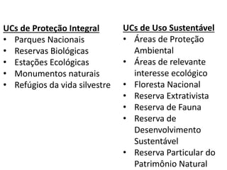 UCs de Proteção Integral
• Parques Nacionais
• Reservas Biológicas
• Estações Ecológicas
• Monumentos naturais
• Refúgios da vida silvestre
UCs de Uso Sustentável
• Áreas de Proteção
Ambiental
• Áreas de relevante
interesse ecológico
• Floresta Nacional
• Reserva Extrativista
• Reserva de Fauna
• Reserva de
Desenvolvimento
Sustentável
• Reserva Particular do
Patrimônio Natural
 