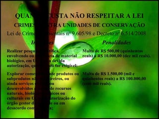 QUANTO CUSTA NÃO RESPEITAR A LEI
CRIMES CONTRA UNIDADES DE CONSERVAÇÃO
Lei de Crimes Ambientais no
9.605/98 e Decreto no
6.514/2008
Infrações Penalidades
Realizar pesquisa científica,
envolvendo ou não coleta de material
biológico, em UC sem a devida
autorização, quando esta for exigível;
Multa de R$ 500,00 (quinhentos
reais) a R$ 10.000,00 (dez mil reais).
Explorar comercialmente produtos ou
subprodutos não madeireiros, ou
ainda serviços obtidos ou
desenvolvidos a partir de recursos
naturais, biológicos, cênicos ou
culturais em UC sem autorização do
órgão gestor da unidade ou em
desacordo com a obtida;
Multa de R$ 1.500,00 (mil e
quinhentos reais) a R$ 100.000,00
(cem mil reais).
 