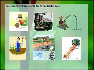 Necessidade de Ordenamento das Atividades HumanasNecessidade de Ordenamento das Atividades Humanas
 