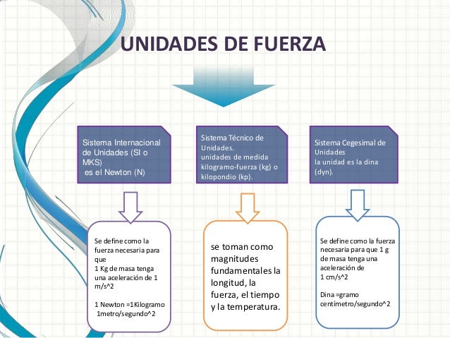 Unidades de fuerza[1]