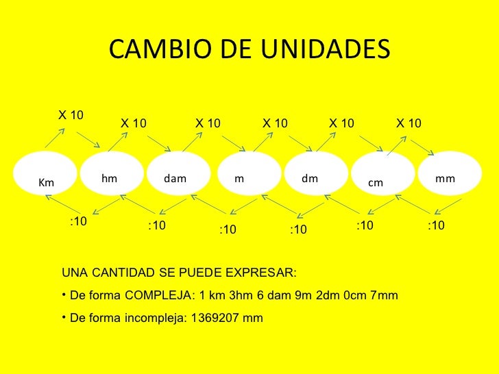 Unidades De Longitud Unidades De Longitud