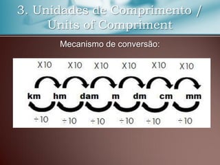 3. Unidades de Comprimento /
Units of Compriment
Mecanismo de conversão:
 