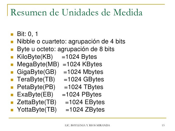 Resultado de imagen de medidas de la informacion hasta yottabyte