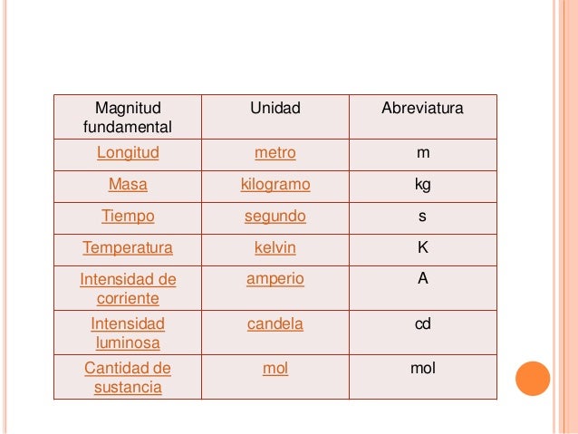 Unidades de medida
