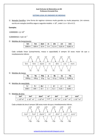 Aula Particular de Matemática em BH
Professora Fernanda Pires
aulaparticularmatematicabh.blogspot.com.br
SISTEMA LEGAL DE UNIDADES DE MEDIDAS
1) Notação Científica: Uma forma de registrar números muito grandes ou muito pequenos. Um número
escrito em notação científica segue o seguinte modelo: k
10n⋅ , onde 1 ≤ n < 10 e k Є Z.
Exemplos:
8
102,1120000000 ⋅=
7
1062,5000000562,0 −
⋅=
2) Medidas de Comprimento:
km hm dam m dm cm mm
1000 m 100 m 10 m 1 m 0,1 m 0,01 m 0,001 m
Cada unidade linear (comprimento, massa e capacidade) é sempre 10 vezes maior do que a
imediatamente inferior.
3) Medidas de massa:
kg hg dag g dg cg mg
1000 g 100 g 10 g 1 g 0,1 g 0,01 g 0,001 g
4) Medidas de capacidade:
k l hl dal l dl cl m l
1000 l 100 l 10 l 1 l 0,1 l 0,01 l 0,001 l
5) Medidas de área:
km² hm² dam² m² dm² cm² mm²
6
101⋅ m² 4
101⋅ m² 2
101⋅ m² 1 m² 2
101 −
⋅ m² 4
101 −
⋅ m² 6
101 −
⋅ m²
Cada unidade de área é sempre 100 vezes maior do que a imediatamente inferior.
 