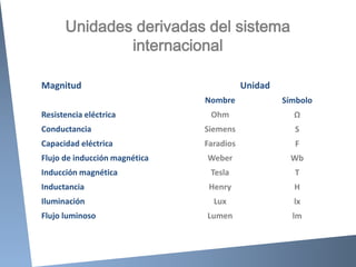 Unidades de medida | PPTX