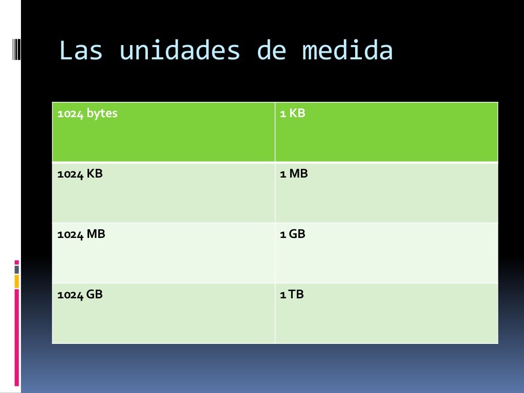 Unidades de medida de una computadora Unidades de medida de una computadora