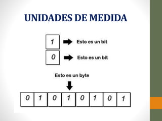 UNIDADES DE MEDIDA
 