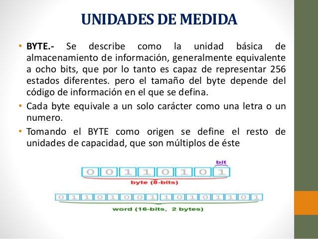 Unidades de medida de la Información