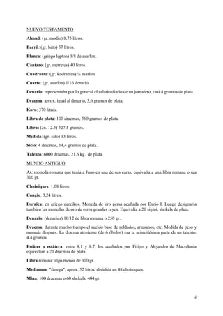 NUEVO TESTAMENTO
Almud: (gr. modio) 8,75 litros.
Barril: (gr. bato) 37 litros.
Blanca: (griego lepton) 1/8 de asarlon.
Cantaro: (gr. metretes) 40 litros.
Cuadrante: (gr. kodrantes) ¼ asarlon.
Cuarto: (gr. asarlon) 1/16 denario.
Denario: representaba por lo general el salario diario de un jornalero, casi 4 gramos de plata.
Dracma: aprox. igual al denario, 3,6 gramos de plata.
Koro: 370 litros.
Libra de plata: 100 dracmas, 360 gramos de plata.
Libra: (Jn. 12.3) 327,5 gramos.
Medida: (gr. sato) 13 litros.
Siclo: 4 dracmas, 14,4 gramos de plata.
Talento: 6000 dracmas, 21,6 kg. de plata.
MUNDO ANTIGUO
As: moneda romana que tenia a Juno en una de sus caras, equivalía a una libra romana o sea
300 gr.
Choiniques: 1,08 litros.
Congio: 3,24 litros.
Daraica: en griego dareikos. Moneda de oro persa acuñada por Dario I. Luego designaría
también las monedas de oro de otros grandes reyes. Equivalía a 20 sigloi, shekels de plata.
Denario: (denarius) 10/12 de libra romana o 250 gr..
Dracma: durante mucho tiempo el sueldo base de soldados, artesanos, etc. Medida de peso y
moneda después. La dracma ateniense (de 6 óbolos) era la seismilésima parte de un talento,
4.4 gramos.
Estáter o estátera: entre 8,1 y 8,7, los acuñados por Filipo y Alejandro de Macedonia
equivalían a 20 dracmas de plata.
Libra romana: algo menos de 300 gr.
Medimnos: "fanega", aprox. 52 litros, dividida en 48 choiniques.
Mina: 100 dracmas o 60 shekels, 404 gr.

2

 