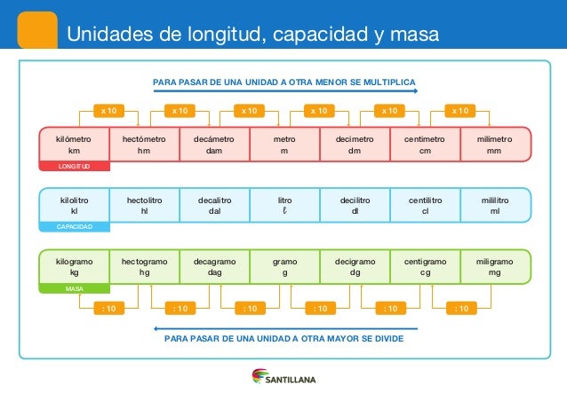 Unidades de medida capicidad y masa