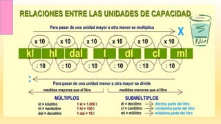 Unidades de medida de capacidad
