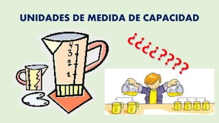 UNIDADES DE MEDIDA DE CAPACIDAD
 