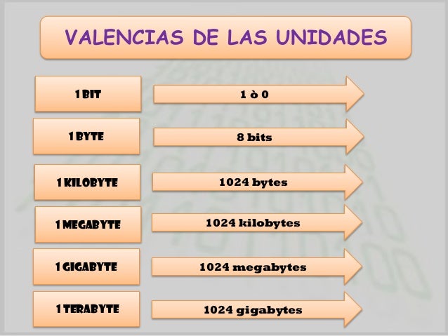 Unidades de medida de informacion