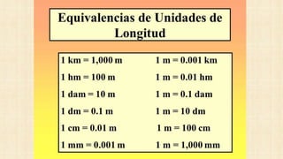 Unidades de medida de longitud