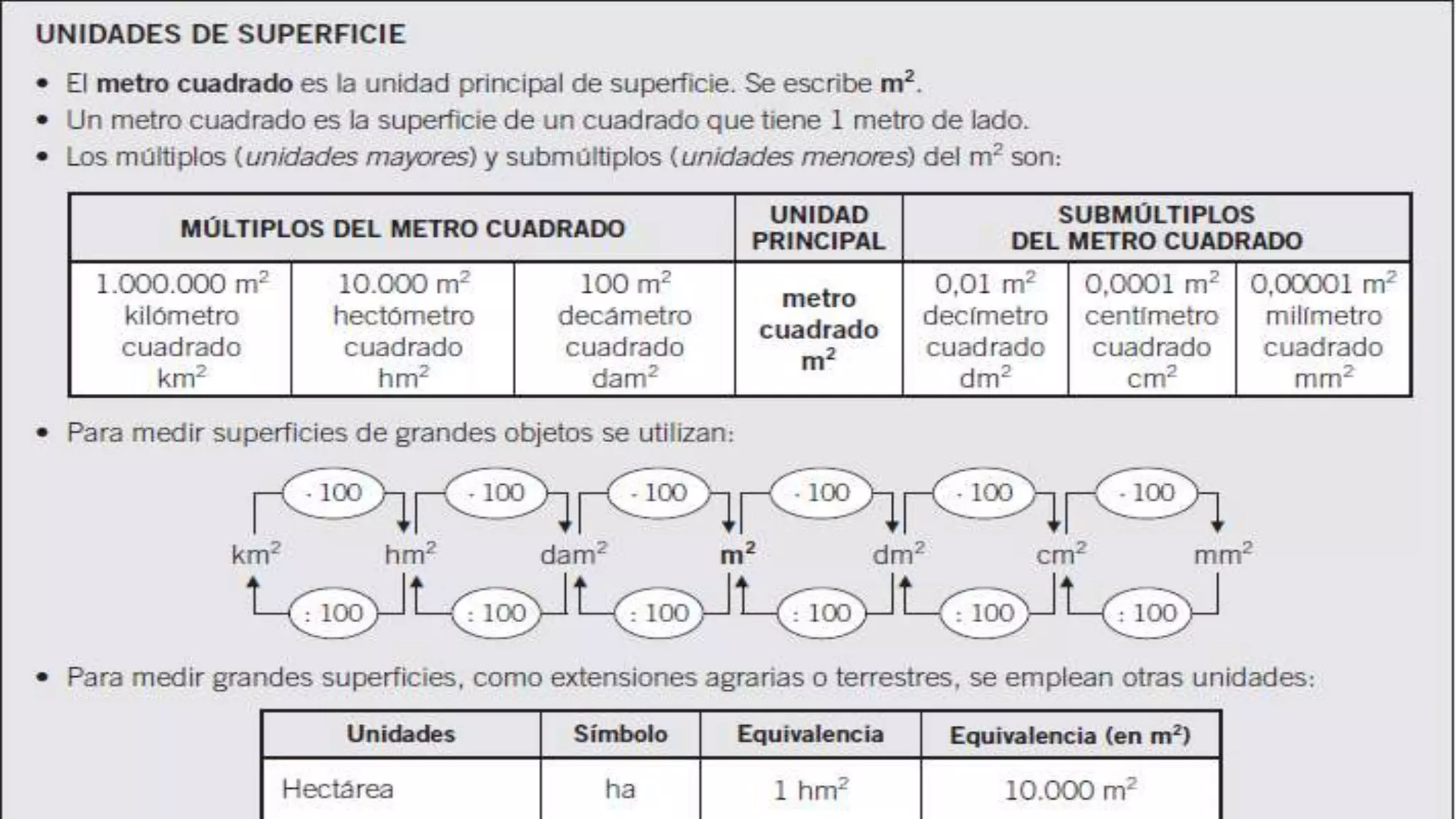 Unidades de medida de superficie | PPT
