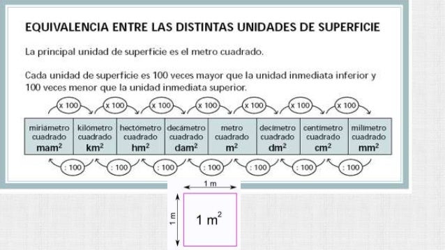 Unidades de medida de superficie