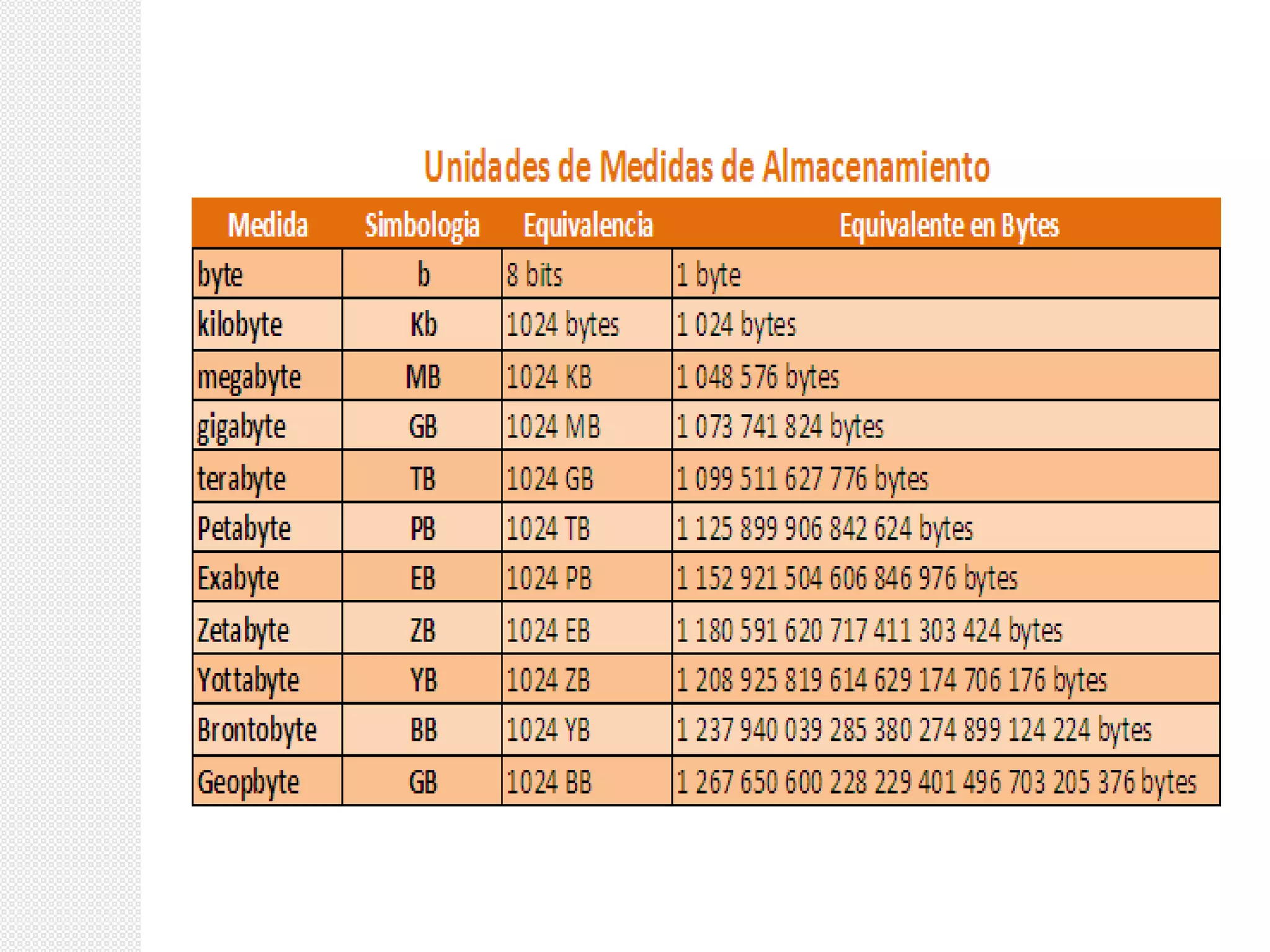 Unidades de medida informatica | PPT