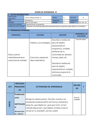 SESION DE APRENDIZAJE N°
1.- DATOS INFORMATIVOS
INSTITUCIÓN
EDUCATIVA
“Carlos Alberto Conde V.” GRADO 3 SECCIÓN D
ÁREA Matemática TRIMESTRE I DURACIÓN
DOCENTE Melissa Luna Sonco UNIDAD I FECHA 06 – 04 - 16
TITULO DE LA SESION Demostramos lo aprendido.
PROPOSITO DE LA SESIÓN Resolverunafichade aplicaciónparademostrarloque han aprendidoenlaUnidad1.
2.- APRENDIZAJES ESPERADOS
COMPETENCIA CAPACIDAD INDICADOR
INSTRUMENTO DE
EVALUACION
Actúa y piensa
matemáticamente en
situaciones de cantidad
Elabora y usa estrategias.
Comunica y representa
ideas matemáticas.
Describe la medida del
peso de objetos
expresándolo en
kilogramos y unidades
arbitrarias de su
comunidad; por ejemplo:
manojo, atado, etc.
Describe la medida del
peso de objetos
expresándolo en unidades
arbitrarias propias de la
comunidad.
Lista de cotejo
ACT.
PROCESOS
PEDAGÓGIC
OS
ACTIVIDADES DE APRENDIZAJE
RECURS
OS
T
INICIO
Problematiz
ación
MOTIVACIO
N
(Recuperación
de saberes)
Recoge los saberes previos. Para ello, muestra a los
estudiantes la balanza del kit de Ciencia y Ambiente y
pregunta: ¿qué objeto es?, ¿para qué sirve?, ¿lo han
utilizado alguna vez?; ¿qué objetos similares a este se
utilizan en su localidad?, ¿los han usado?
Ficha de
evaluación.
 