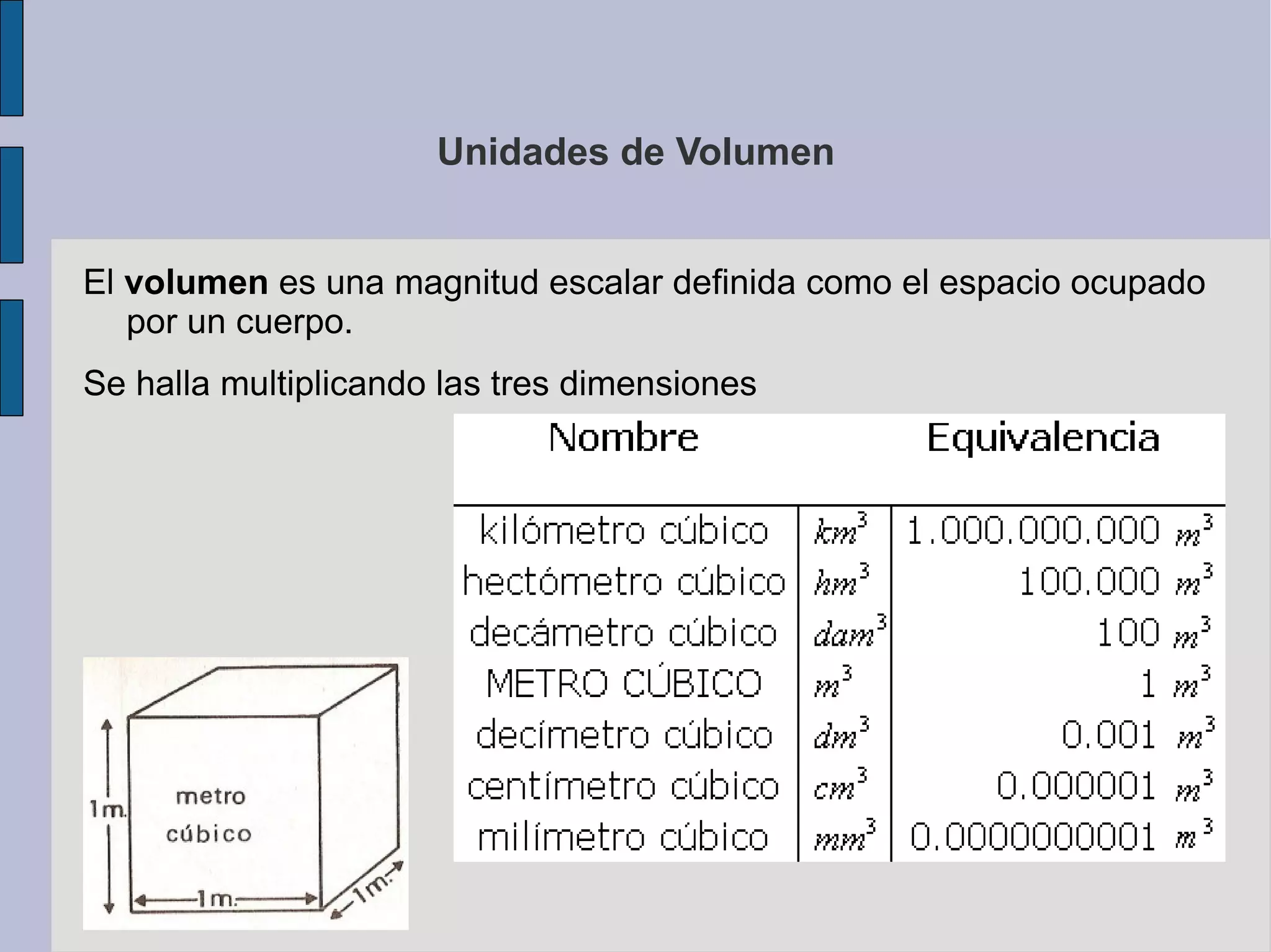 Unidades de medida, longitud, superficie y volumen | PPT