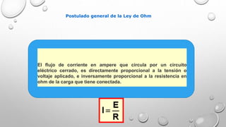 El flujo de corriente en ampere que circula por un circuito
eléctrico cerrado, es directamente proporcional a la tensión o
voltaje aplicado, e inversamente proporcional a la resistencia en
ohm de la carga que tiene conectada.
Postulado general de la Ley de Ohm
 