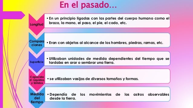 Unidades de medidas