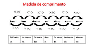 Medida de comprimento
 