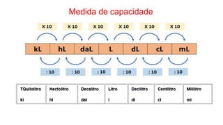 Medida de capacidade
 