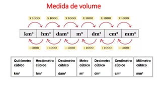 Medida de volume
 