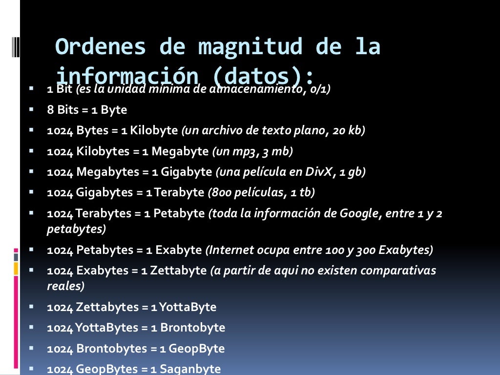 Unidades de medidas en computación Unidades de medidas en computación