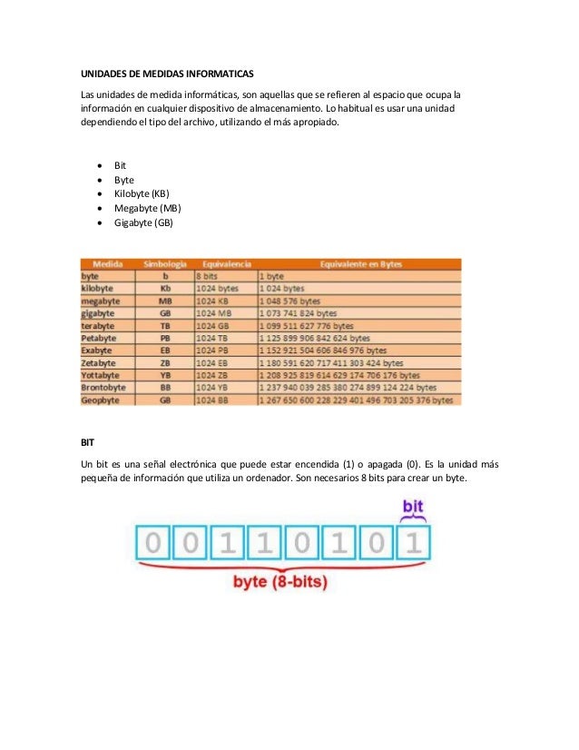 Unidades de medidas informaticas