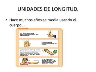 UNIDADES DE LONGITUD. 
• Hace muchos años se media usando el 
cuerpo….. 
 