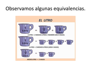 Observamos algunas equivalencias. 
 