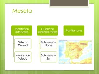 Meseta
Montañas
interiores
Sistema
Central
Montes de
Toledo
Cuencas
sedimentarías
Submeseta
Norte
Submeseta
Sur
Penillanuras
 