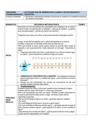 ENFOQUES
TRANSAVERSALES
ACTITUDES QUE SE DEMUESTRAN CUANDO LOS ESTUDIANTES Y
DOCENTES
Enfoque ambiental  Docentes y estudiantes plantean soluciones en relación a la realidad ambiental
de nuestra comunidad.
MOMENTOS SECUENCIA METODOLÓGICA TIEMPO
INICIO
Recuerda con los estudiantes las actividades que realizaron en la sesión
anterior sobre “La leyenda del río hablador”. ¿De qué se trataba?, ¿quiénes
eran los personajes?, ¿dónde ocurrieron los hechos?
Pregunta a las niñas y los niños si les gusta descubrir mensajes ocultos.
Luego, di que les han dejado uno y coloca el papelote en la pizarra.
Invítalos a descubrir el mensaje oculto para la clase de hoy.
Pide que levante la mano quien quiera colocar la primera letra, luego la
segunda y así sucesivamente, hasta descubrir el mensaje: “Cuidemos el
agua”.
 Pregunta a las niñas y los niños: ¿qué pasaría si un día no tuvieran agua
en casa?, ¿cómo ayudamos a ahorrar el agua en casa?
 COMUNICA EL PROPÓSITO DE LA SESIÓN: “hoy realizarán acciones
para el adecuado ahorro y cuidado del agua, y así contribuir a nuestro
bienestar”.
 Revisa con los estudiantes las normas de convivencia en las que
pondrán énfasis durante esta sesión.
PROCESO/
DESA
RROLLO
1. Problematización:
Presenta casos de niñas y niños que cuenten cómo consiguen el agua.
Puedes usar los casos del Anexo 1 u otros que conozcas.
Pide a los estudiantes que lean los casos. También puedes colocarlos en
la pizarra para leerlos todos juntos. Luego, comenta a partir de las
siguientes preguntas:
¿De qué forma llega el agua a tu casa?, ¿guardas agua en vasijas?,
¿Por qué?
¿Por qué Milagros tendrá que ir al pozo a sacar agua?
¿Por qué la familia de Manuel compra agua?, ¿de dónde sacará el agua el
señor que les vende el agua?, ¿qué pasaría si el señor no va a vender el
agua?
¿Qué piensas de la actitud de Raúl?, ¿qué te parece la forma como juega?,
¿crees que es responsable con el agua?
 