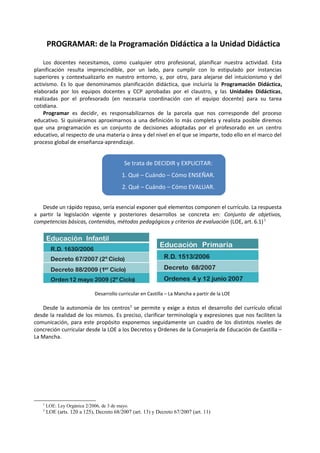 PROGRAMAR: de la Programación Didáctica a la Unidad Didáctica
Los docentes necesitamos, como cualquier otro profesional, planificar nuestra actividad. Esta
planificación resulta imprescindible, por un lado, para cumplir con lo estipulado por instancias
superiores y contextualizarlo en nuestro entorno, y, por otro, para alejarse del intuicionismo y del
activismo. Es lo que denominamos planificación didáctica, que incluiría la Programación Didáctica,
elaborada por los equipos docentes y CCP aprobadas por el claustro, y las Unidades Didácticas,
realizadas por el profesorado (en necesaria coordinación con el equipo docente) para su tarea
cotidiana.
Programar es decidir, es responsabilizarnos de la parcela que nos corresponde del proceso
educativo. Si quisiéramos aproximarnos a una definición lo más completa y realista posible diremos
que una programación es un conjunto de decisiones adoptadas por el profesorado en un centro
educativo, al respecto de una materia o área y del nivel en el que se imparte, todo ello en el marco del
proceso global de enseñanza-aprendizaje.

Se trata de DECIDIR y EXPLICITAR:
1. Qué – Cuándo – Cómo ENSEÑAR.
2. Qué – Cuándo – Cómo EVALUAR.
Desde un rápido repaso, sería esencial exponer qué elementos componen el currículo. La respuesta
a partir la legislación vigente y posteriores desarrollos se concreta en: Conjunto de objetivos,
competencias básicas, contenidos, métodos pedagógicos y criterios de evaluación (LOE, art. 6.1) 1

Desarrollo curricular en Castilla – La Mancha a partir de la LOE

Desde la autonomía de los centros 2 se permite y exige a éstos el desarrollo del currículo oficial
desde la realidad de los mismos. Es preciso, clarificar terminología y expresiones que nos faciliten la
comunicación, para este propósito exponemos seguidamente un cuadro de los distintos niveles de
concreción curricular desde la LOE a los Decretos y Ordenes de la Consejería de Educación de Castilla –
La Mancha.

1

LOE: Ley Orgánica 2/2006, de 3 de mayo.

2

LOE (arts. 120 a 125), Decreto 68/2007 (art. 13) y Decreto 67/2007 (art. 11)

 