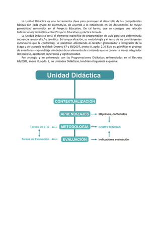 La Unidad Didáctica es una herramienta clave para promover el desarrollo de las competencias
básicas con cada grupo de alumnos/as, de acuerdo a lo establecido en los documentos de mayor
generalidad contenidos en el Proyecto Educativo. De tal forma, que se consigue una relación
bidireccional y simbiótica entre Proyecto Educativo y práctica del aula.
La Unidad Didáctica sería el elemento específico de programación de aula para una determinada
secuencia temporal y / o temática. Su temporalización, su metodología y el resto de los constituyentes
curriculares que la conforman, se planifican atendiendo al carácter globalizador e integrador de la
Etapa y de la propia realidad (Decreto 67 y 68/2007, anexo III, apdo. 2.2). Esto es, planificar el proceso
de enseñanza – aprendizaje alrededor de un elemento de contenido que se convierte en eje integrador
del proceso, aportando coherencia y significatividad.
Por analogía y en coherencia con las Programaciones Didácticas referenciadas en el Decreto
68/2007, anexo III, apdo. 2, las Unidades Didácticas, tendrían el siguiente esquema:

 
