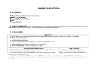 UNIDADES DIDÁCTICAS
1. DEFINICIÓN
Modelo: Globalizado/Disciplinar/Interdisciplinar
Materia/ as incluidas:
Bloques de Contenido/Área:
Nivel:
Temporalización:
2. CONTEXTUALIZACIÓN (características del grupo clase: nº de alumnos y alumnas, necesidades educativas diversas,… brevísima contextualización de grupo en el centro
y localidad: entorno rural, urbano, industrial, periferia,… que puedan relacionarse con los distintos elementos de la UUDD)
3. APRENDIZAJES
OBJETIVOS
Los objetivos deben indicar y contener las capacidades que específicamente se pretenden desarrollar a través de los contenidos que se trabajan en la Unidad. (QUÉ)
Tienen que cumplir los siguientes criterios:
•
Estar planteados de forma clara.
•
Referirse a los distintos de contenidos
•
Ser lo suficientemente flexibles para poderse adaptar a las características individuales de los alumnos.
Los objetivos didácticos se formulan mediante una oración con estos elementos:
•
Verbo en infinitivo, que determina la / as competencias que se pretende alcanzar.
•
Seguido de un complemento, que concreta el contenido al que se refiere.
Ej: “Reconocer las diferentes intenciones comunicativas mediante el gesto y la entonación”

INDICADORES DE EVALUACIÓN
Surgen de los criterios de evaluación de los Decretos correspondientes, se relacionan con los objetivos. Es un
elemento curricular explicitado en las Programaciones Didácticas de cada centro.
Los indicadores de evaluación responden a la pregunta: ¿qué evaluar? Estos indicadores orientan sobre qué
4

COMPETENCIAS4
Las competencias se definen como un conjunto de
conocimientos, destrezas y actitudes que son necesarias para la
realización y desarrollo personal, escolar y social y que se han de

Competencia en comunicación lingüística. (CL) // Competencia matemática. (M) // Competencia en el conocimiento y la interacción con el mundo físico. (CIMF) // Tratamiento de la información y
competencia digital. (CD) // Competencia social y ciudadana. (SyC) // Competencia cultural y artística. (CyA) // Competencia para aprender a aprender. (AA) // Autonomía e iniciativa personal. (AeIP) // Competencia
emocional. (E)

 