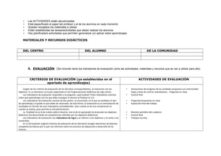 •
•
•
•
•

Las ACTIVIDADES están secuenciadas
Está especificado el papel del profesor y el de los alumnos en cada momento
Quedan recogidos los materiales a utilizar
Están establecidas las tareas/actividades que deben realizar los alumnos
Hay planificada/s actividades que permiten generalizar y/o aplicar estos aprendizajes

MATERIALES Y RECURSOS DIDÁCTICOS
DEL CENTRO

DEL ALUMNO

DE LA COMUNIDAD

5. EVALUACIÓN (Se incluirán tanto los indicadores de evaluación como las actividades, materiales y recursos que se van a utilizar para ello)
CRITERIOS DE EVALUACIÓN (ya establecidos en el
apartado de aprendizajes)
Surgen de los criterios de evaluación de los Decretos correspondientes, se relacionan con los
objetivos. Es un elemento curricular explicitado en las Programaciones Didácticas de cada centro.
Los indicadores de evaluación responden a la pregunta: ¿qué evaluar? Estos indicadores orientan
sobre qué aprendizajes son los que debe conseguir el alumno al finalizar la U.D.
Los indicadores de evaluación constan de dos partes: un enunciado, en el que se establece el tipo
de aprendizaje y el grado en que debe ser alcanzado. De esta forma, la evaluación es la contrastación de
resultados en función de unos indicadores prestablecidos. Solo cuando se da una comparación es
cuando se evalúa, pues permite la retroalimentación.
La finalidad no es la de cuánto sabe el alumno, sino la de en qué grado ha alcanzado los objetivos
didácticos (ha desarrollado las competencias referidas por los objetivos didácticos).
Los indicadores de evaluación son indicadores de logro y se refieren a los objetivos y no tanto a los
contenidos
En su formulación original (criterios de evaluación de los Decretos) recogen elementos de distintas
competencias básicas por lo que nos informan sobre los procesos de adquisición y desarrollo de las
mismas.

ACTIVIDADES DE EVALUACIÓN

•

Anotaciones del progreso de las actidades propuesta con anterioridad:
hojas y listas de control, anecdotarios… Preguntas en clase
Control final

•
•

Preguntas/respuestas en clase
Exposición final del trabajo

•
•
•

Revisión periódica del cuaderno
Control final
Trabajos escritos

•

 