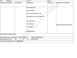 Ed. ………Área de………………………………..U.D. nº                                     Curso….
 Objetivos didácticos Contenidos Actividades                              Recursos   Criterios de evaluación


                                        De introducción

                                        De motivación

                                        De conocimientos previos

                                        De desarrollo y profundización


                                        De ampliación

                                        De refuerzo
                                                                                     Instrumentos de evaluación
                                        De síntesis


                                        De evaluación

PETENCIAS TRABAJADAS:

ODOLOGÍA: activa, significativa, individualizada…. AGRUPAMIENTOS
PORALIZACIÓN: del……..de……………al………de… ESPACIOS
IDAS DE ATENCIÓN A LA DIVERSIDAD
 
