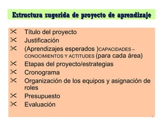Estructura sugerida de proyecto de aprendizaje Título del proyecto Justificación (Aprendizajes esperados ) CAPACIDADES –CONOCIMIENTOS Y ACTITUDES  (para cada área) Etapas del proyecto/estrategias  Cronograma  Organización de los equipos y asignación de roles Presupuesto Evaluación 