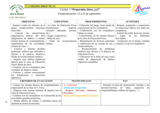 17. U IDADES DIDÁCTICAS
                                                          Unidad 1 “Preparados, listos, ¡ya!”
                                                        Temporalización: 12 a 23 de septiembre
     CEIP “ERYTHEIA”

                 OBJETIVOS                          CO CEPTOS                        PROCEDIMIE TOS                              ACTITUDES
      - Integrar a todos los alumnos en el - La clase de Educación Física    - Utilización del juego como medio de     - Respeto, aceptación y cooperación
      grupo, estableciéndose relaciones (instalaciones,          material,   conocimiento de los compañeros.           en situaciones lúdicas con todos los
      entre ellos.                         vestuario adecuado, normas,       - Colaboración con los compañeros:        compañeros.
      - Conocer las características etc.)                                    trabajo en equipo.                        - Actitud favorable hacia las normas
      organizativas básicas del área - Juegos cooperativos.                  - Conocimiento de las normas básicas      y reglas de las diferentes
      (adquisición de hábitos o rutinas, - Bolsa de aseo                     de la clase de Educación Física.          actividades.
      normas básicas de comportamiento, - Ficha de reconocimiento             - Manipulación de diversos materiales    - Aceptación de la propia realidad
      organización de las actividades, médico.                                y explicación de las normas de uso y     corporal y la de los compañeros.
      normas de clase...)                                                     almacenamiento.
      - Conocer y detectar posibles                                           - Reconocimiento de problemas
      problemas médicos que dificulten o                                      médicos que afecten a la práctica de
      afecten a la práctica deportiva.                                        Educación Física.
      (Ficha de reconocimiento médico)                                        - Utilización de la bolsa de aseo como
      - Adquirir unos hábitos higiénicos                                      medio de adquisición de hábitos
      básicos para la clase de Educación                                      higiénicos saludables.
      Física (Bolsa de aseo)
      - Cooperar con los compañeros para
      conseguir un objetivo común.
      - Conocer y utilizar correctamente
      las instalaciones y materiales
      deportivos.
                CRITERIOS DE EVALUACIÓ                             TRA        SVERSALES                                        PAT
       - Conoce las normas básicas de comportamiento y         - E. Ambiental                       - Fomento la línea de intervención “enseñar a ser
       organización de la clase de E. Física.                  - Utilización tiempo libre           persona”(normas de clase, asignación de
       - Adquiere unas normas mínimas de higiene tras la       - Respeto Derechos Humanos y responsabilidades, hábitos de higiene,…)
       clase de Educación Física.                              Libertades…
       - Colabora con los compañeros en el desarrollo de las   - Superación desigualdades de género
       actividades grupales propuestas.
       - Adopta hábitos de respeto y tolerancia hacia los
41




       alumnos/as menos favorecidos.
 