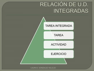 TAREA INTEGRADA 
TAREA 
ACTIVIDAD 
EJERCICIO 
LAURA E. GONZALEZ VALLEJO 
 