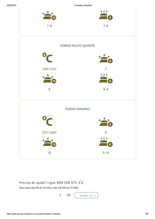 06/02/2018 Unidades e Medidas
https://www.vaqueiro.pt/ajuda-na-cozinha/unidades-e-medidas 5/6

7-8

7-8
FORNO MUITO QUENTE

250º-275º

7

9

8-9
FORNO MÁXIMO

275º-300º

8

10

9-10
Precisa de ajuda? Ligue 808 200 575
Dias úteis das 9h às 12:30h e das 14:30h às 17:00h
 

Gosto 242 m
 