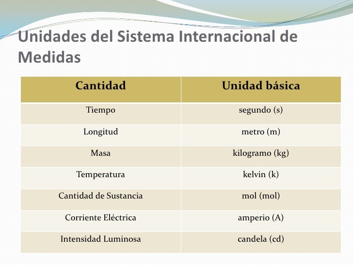 Unidades en las medidas Unidades en las medidas